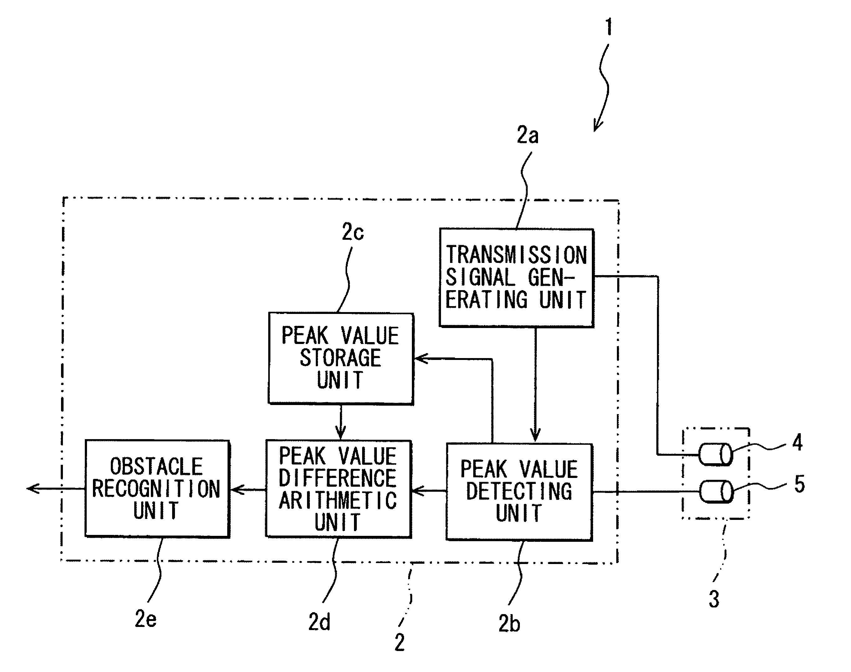 Obstacle detection apparatus and method for detecting obstacle