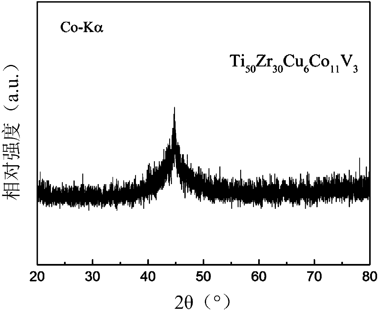 Ti-Zr-Cu-Co-M alloy brazing filler metal and preparing method thereof