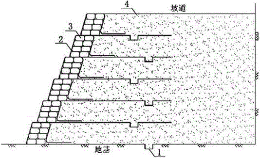 Reinforced backfill earthwork ramp and construction method thereof