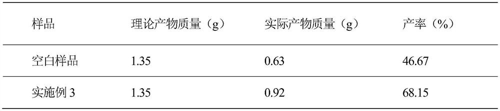 Method for preparing flaky aluminum oxide with high radius-thickness ratio by taking lotus root as template