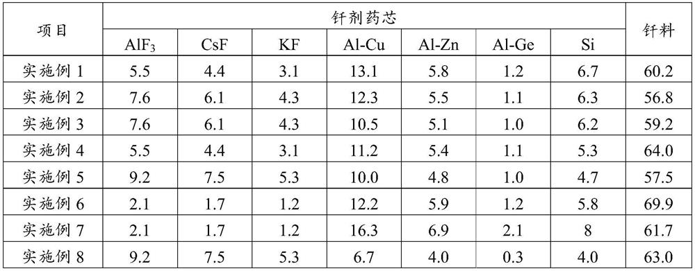 A kind of flux-cored aluminum solder and preparation method thereof