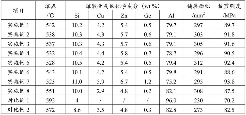 A kind of flux-cored aluminum solder and preparation method thereof