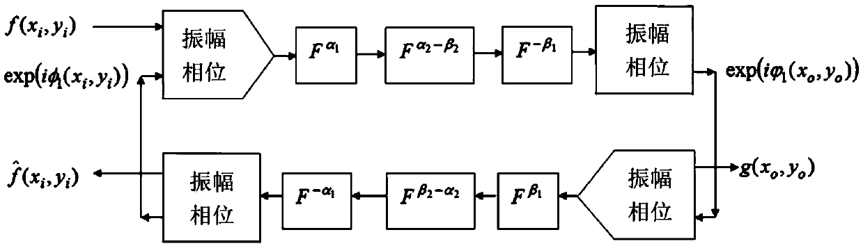 Asymmetric multi-image encryption method based on Logistic chaotic mapping