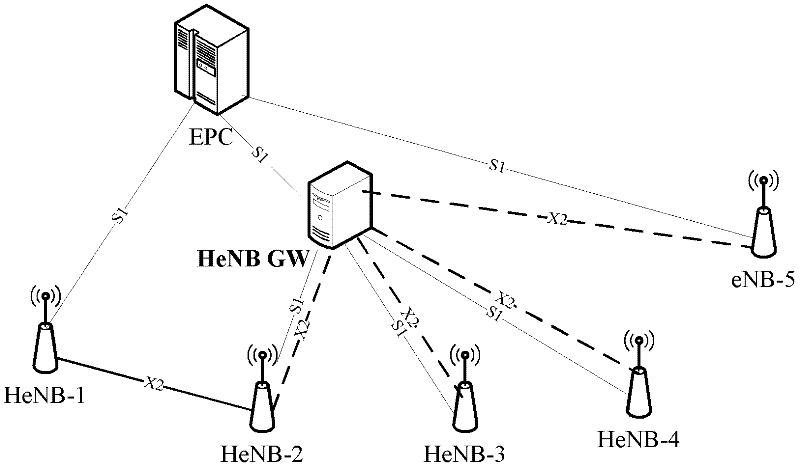 Method for building X2 interface between family base stations in long term evolution (LTE)