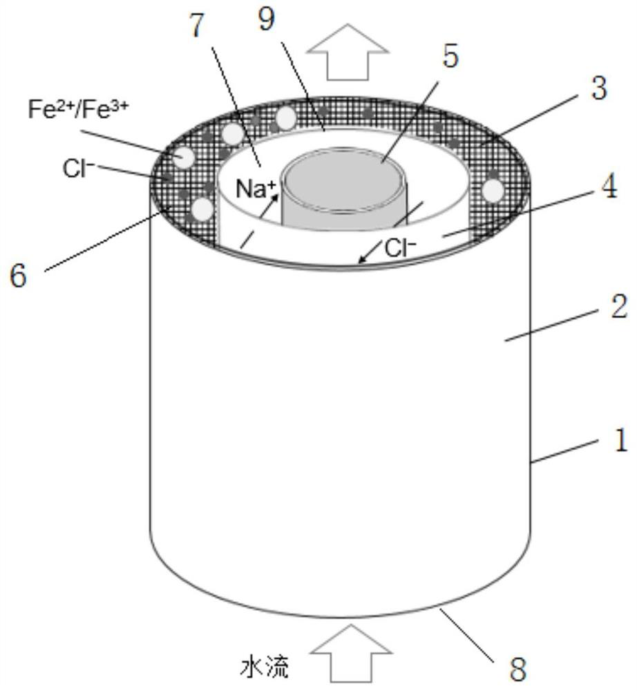 Electrochemical preparation device, preparation method and application of Fe &lt; 2 + &gt;/Fe &lt; 3 + &gt; hydroxide