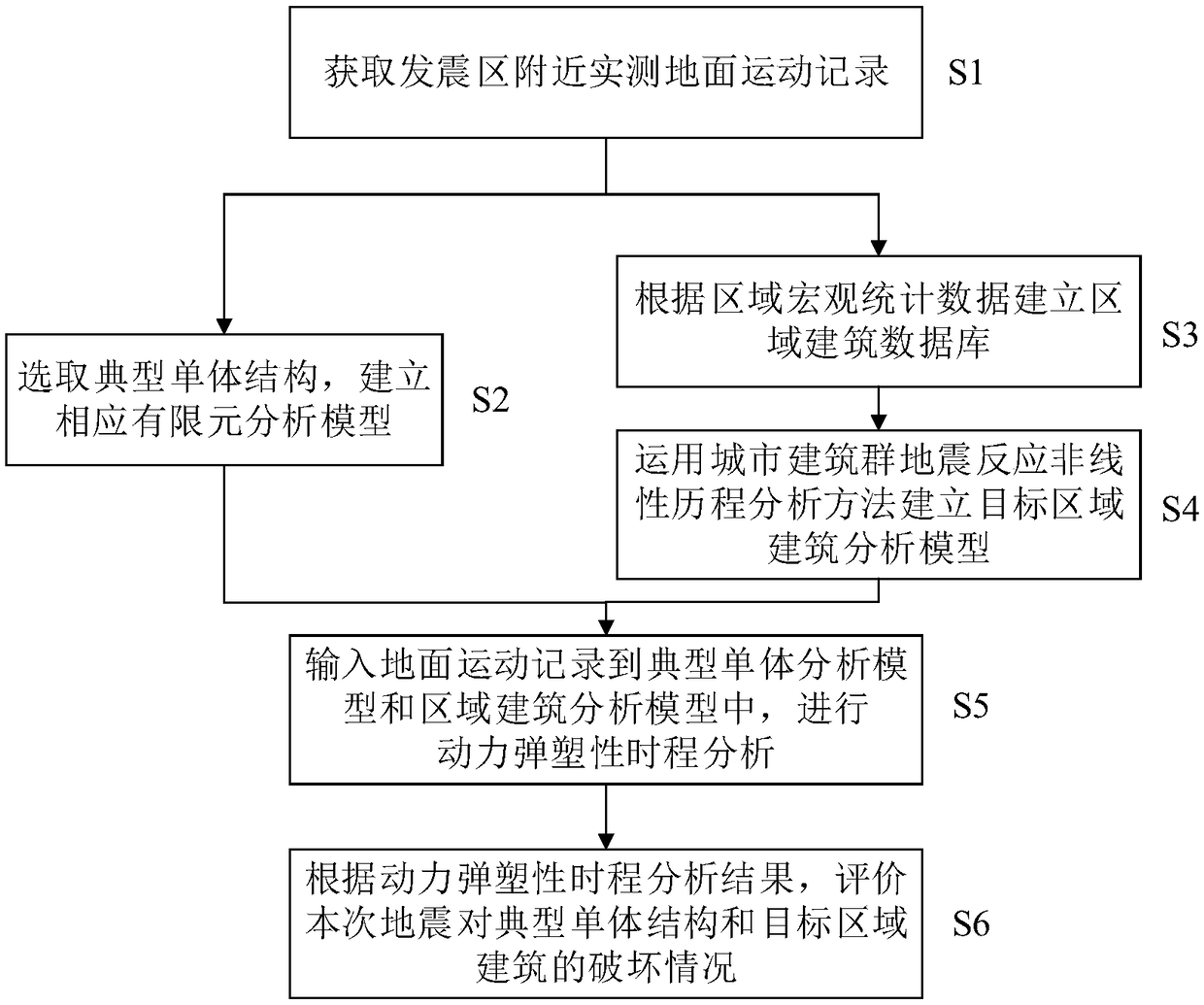 Seismic destructive force evaluation method and device based on dynamic elastoplasticity and ground motion