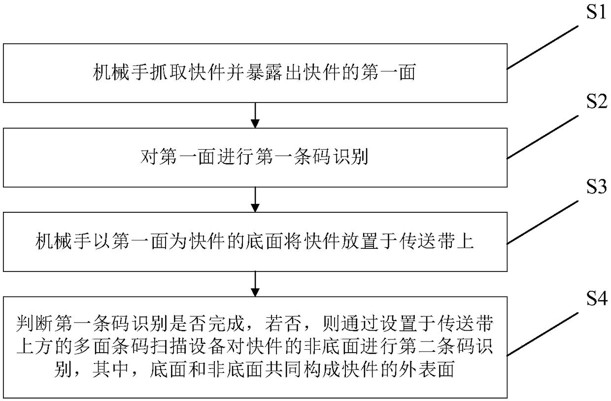 Automatic identification device and method for bar codes of express items