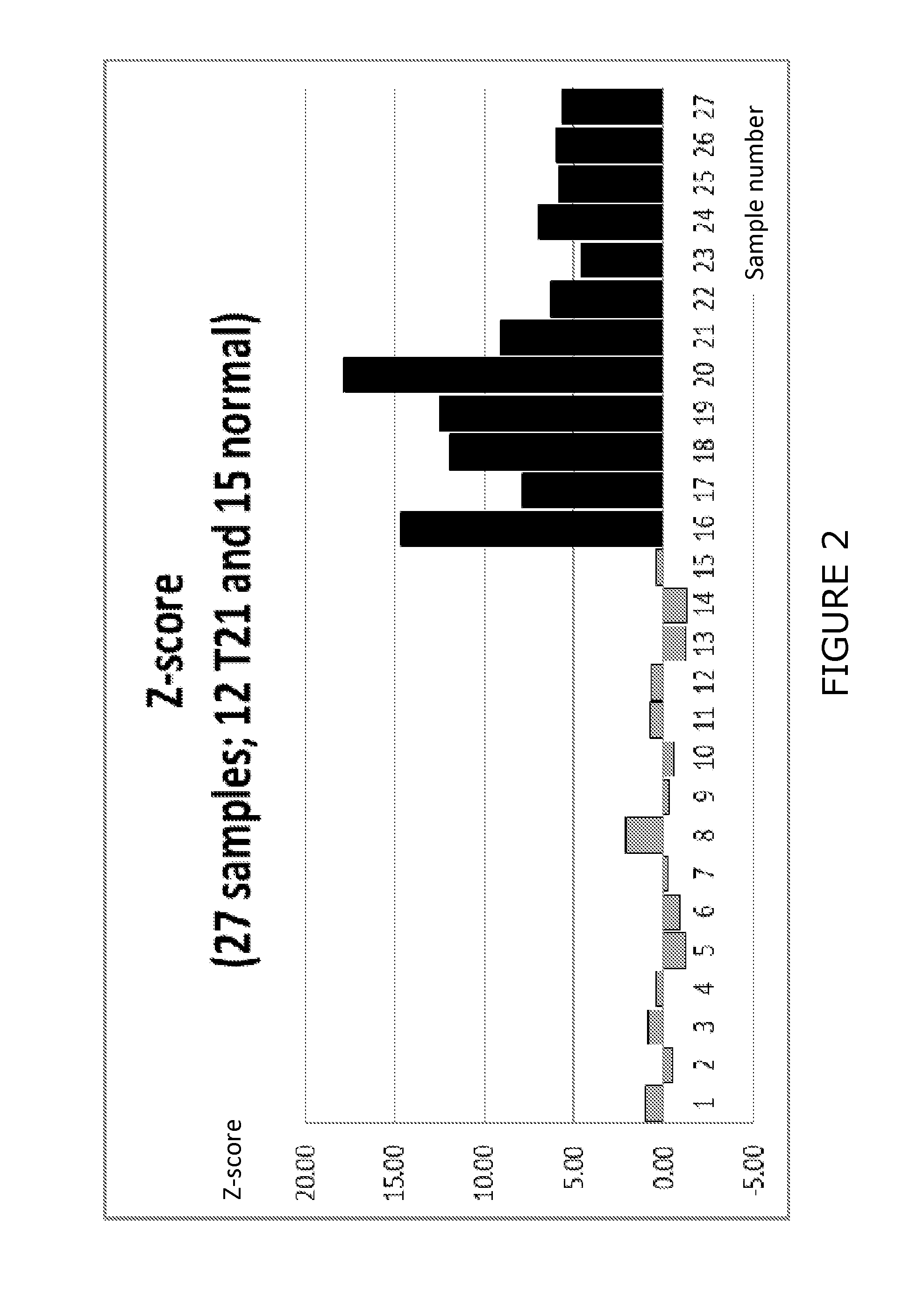 Method of detecting chromosomal abnormalities