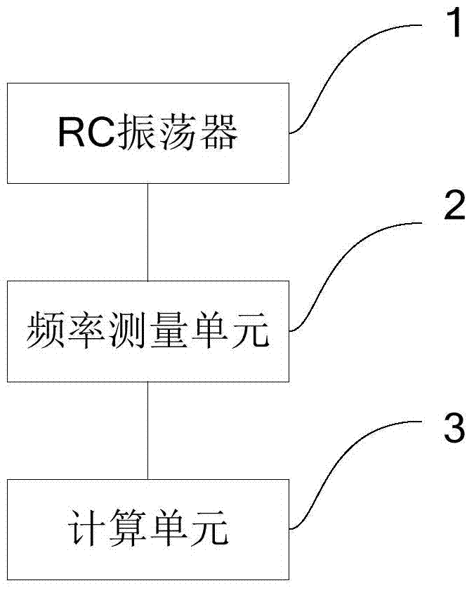 A kind of measuring device and measuring method of MOS tube well resistance