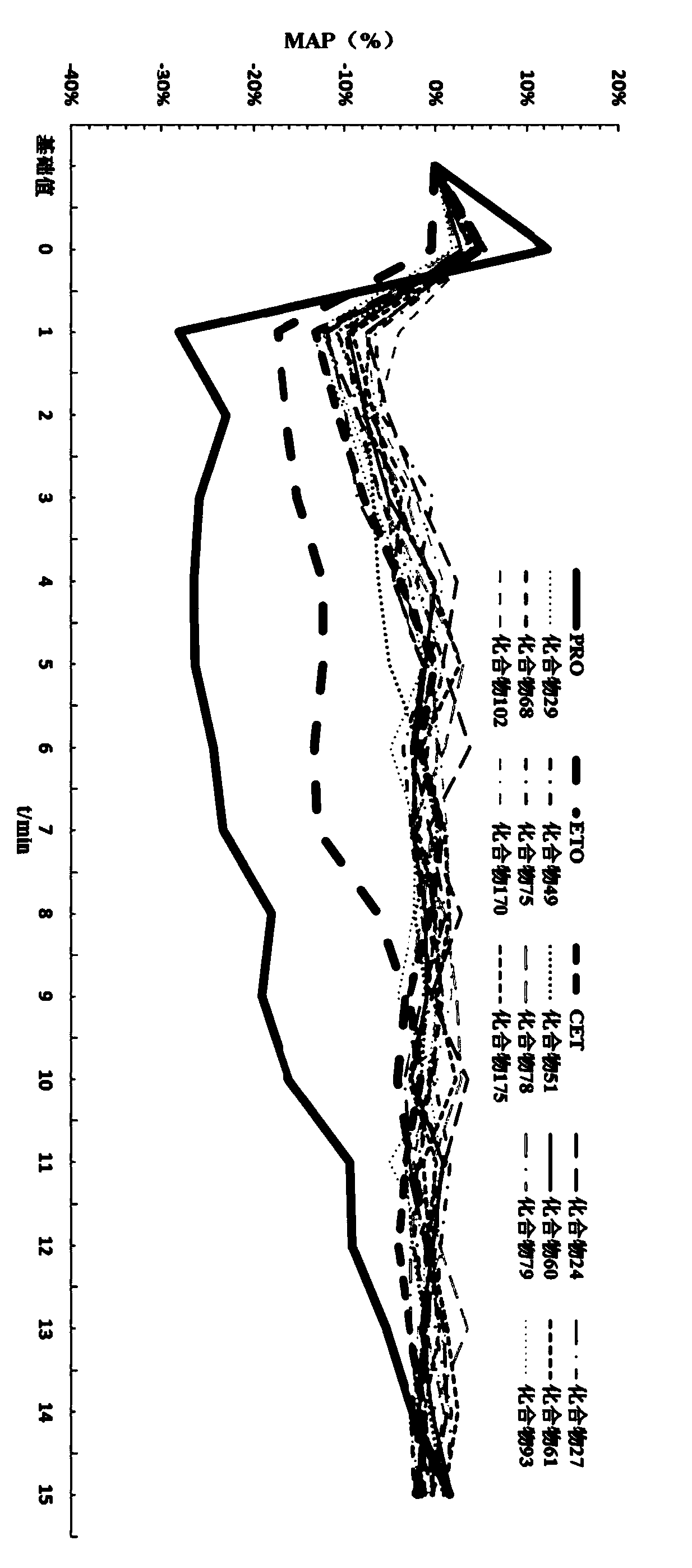 Substituted pyrrolecarboxylate derivative and application thereof