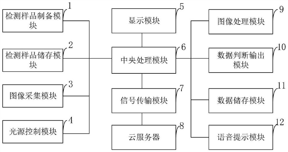 Intelligent detection system and method for silkworm nuclear polyhedrosis