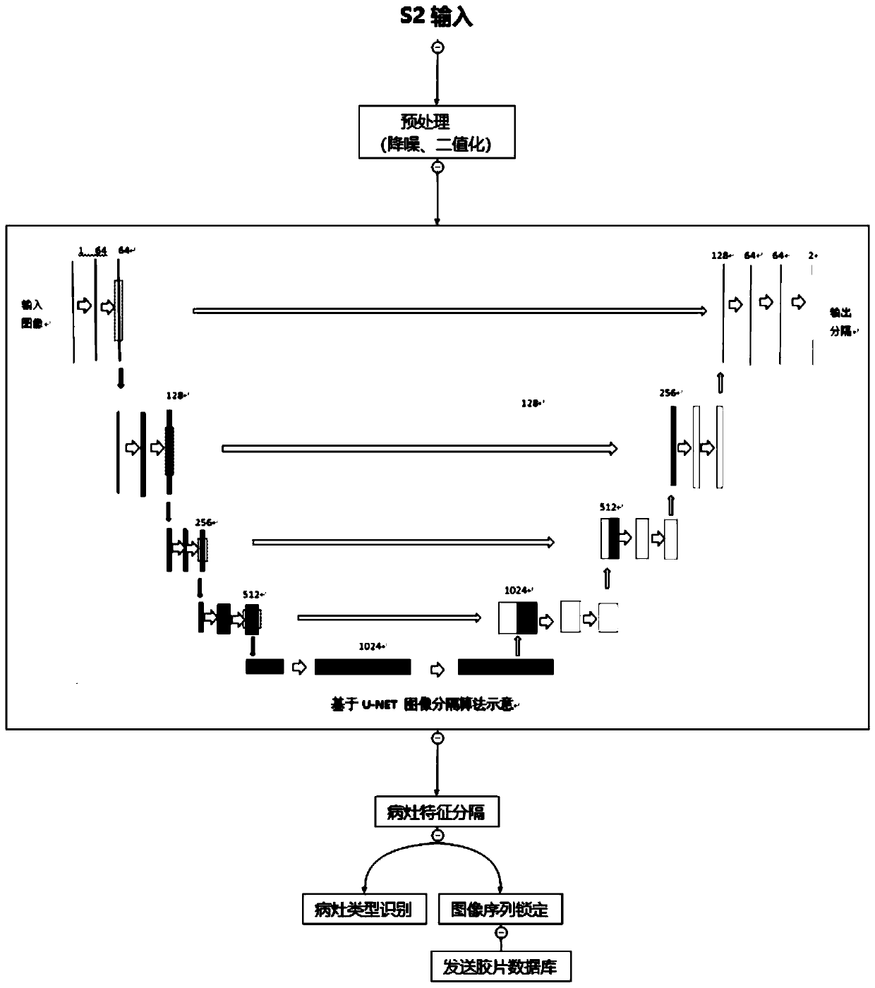 Method for realizing automatic film classification and printing based on DICOM image information