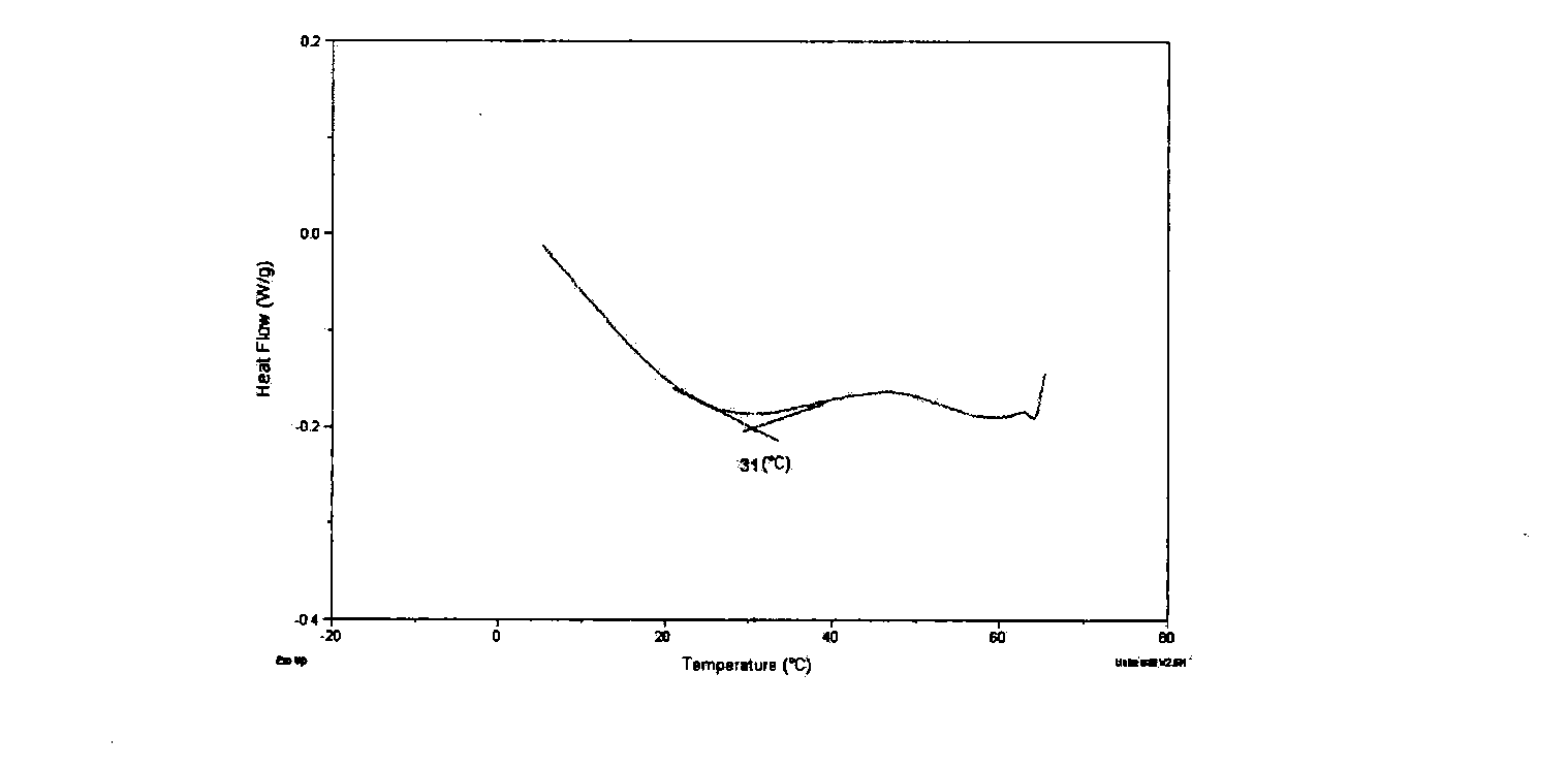 Double-layer temperature-sensitive gel microsphere and preparing method thereof