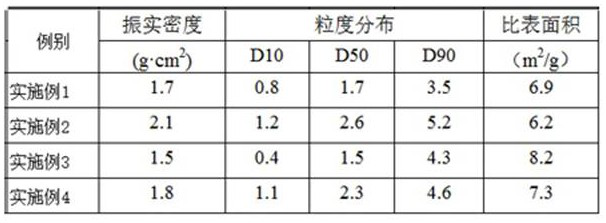 A kind of preparation method of tricobalt tetroxide with small and uniform particle size