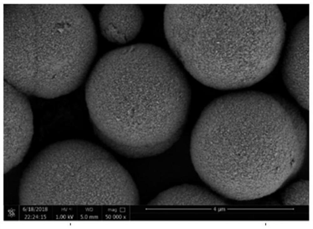 A kind of preparation method of tricobalt tetroxide with small and uniform particle size