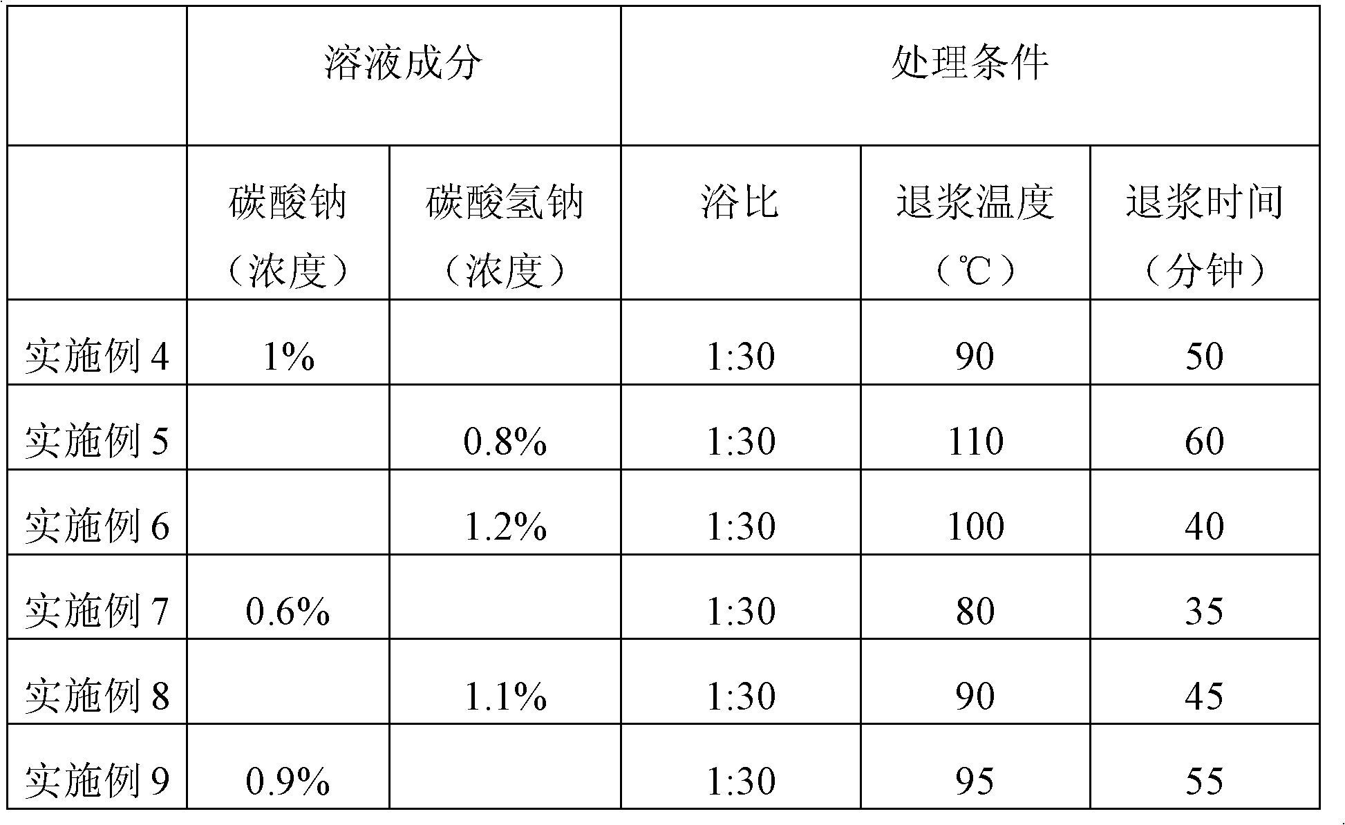 Dyeing method of white bamboo charcoal terylene fiber