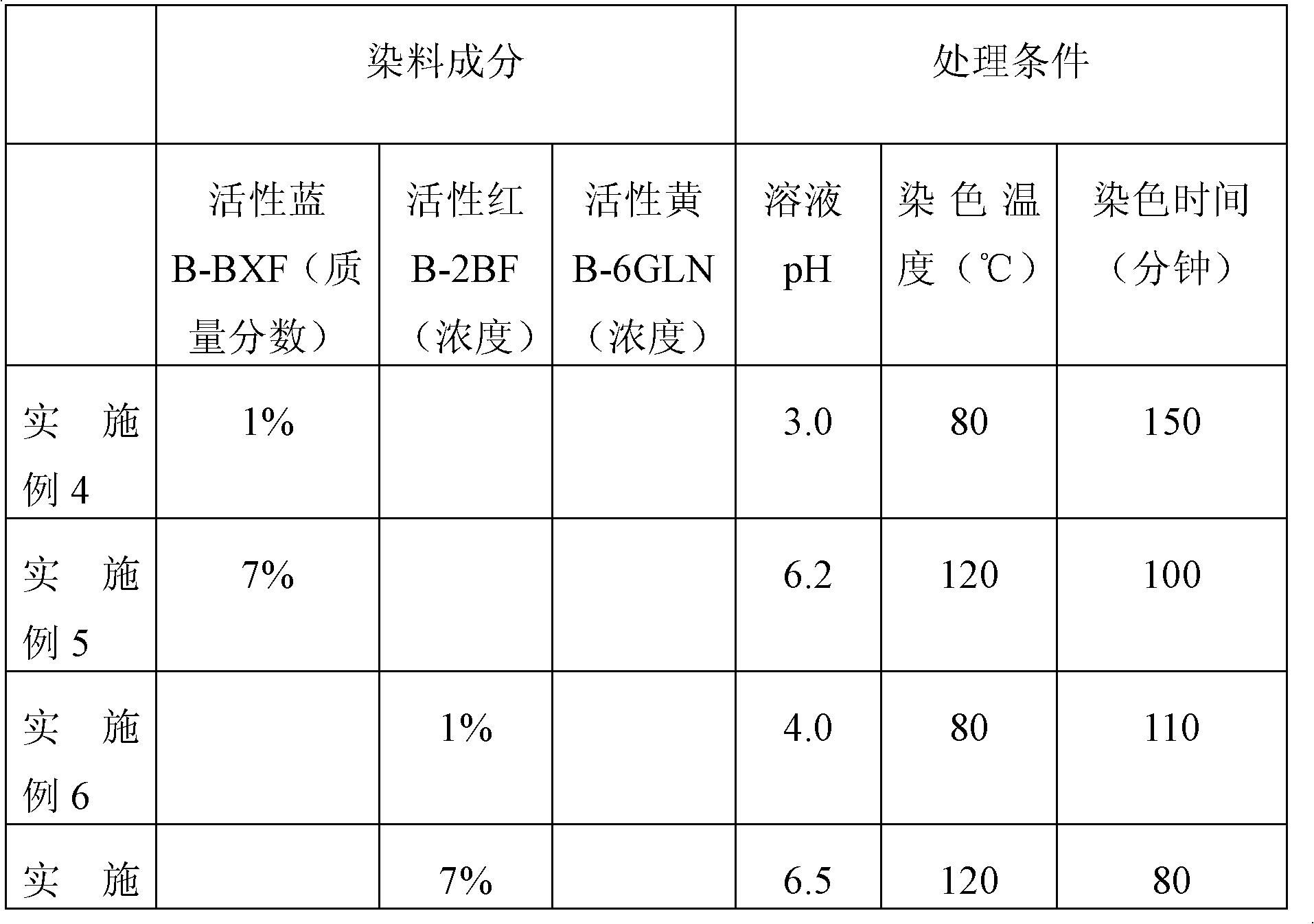 Dyeing method of white bamboo charcoal terylene fiber