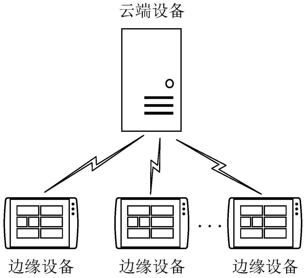 Application calling information acquisition method, equipment and storage medium