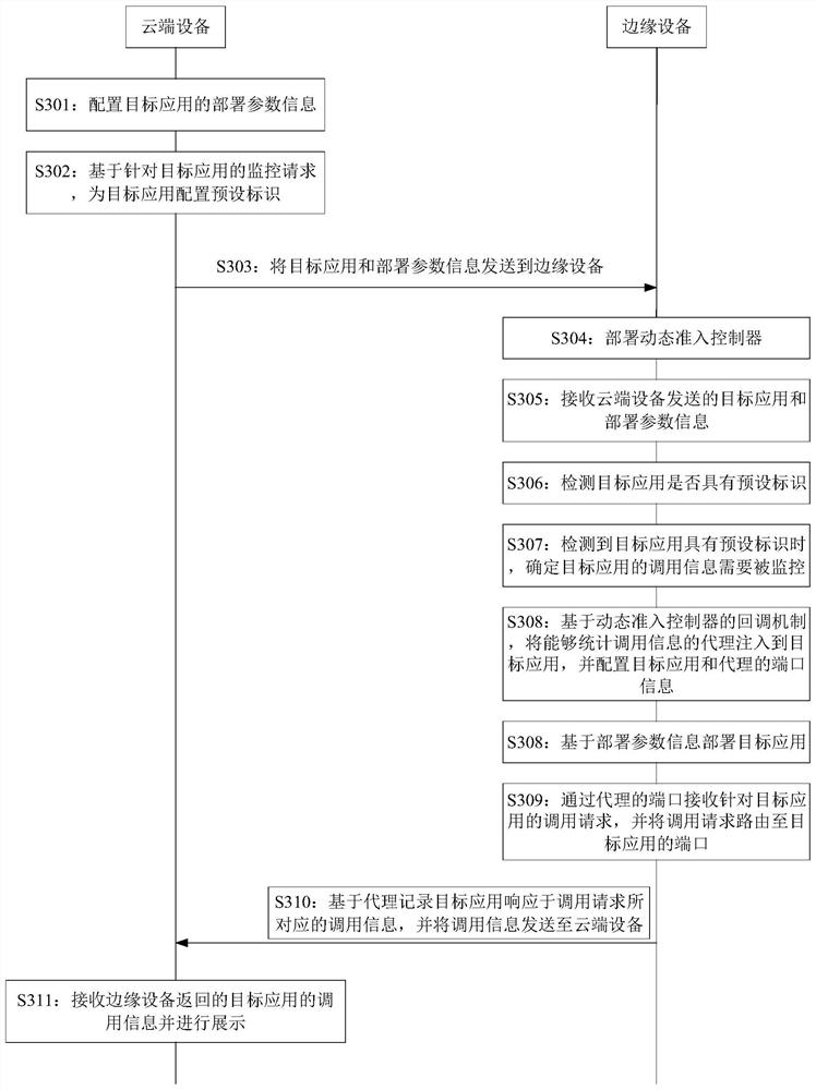 Application calling information acquisition method, equipment and storage medium