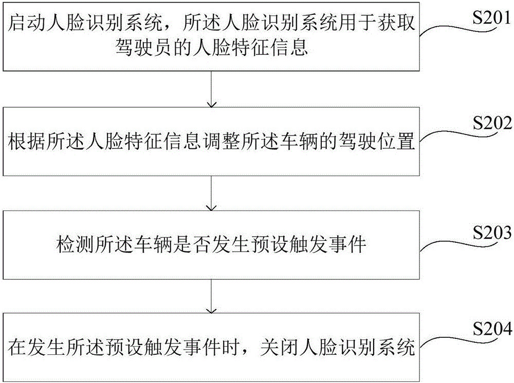 Driving position adjusting method and device and vehicle