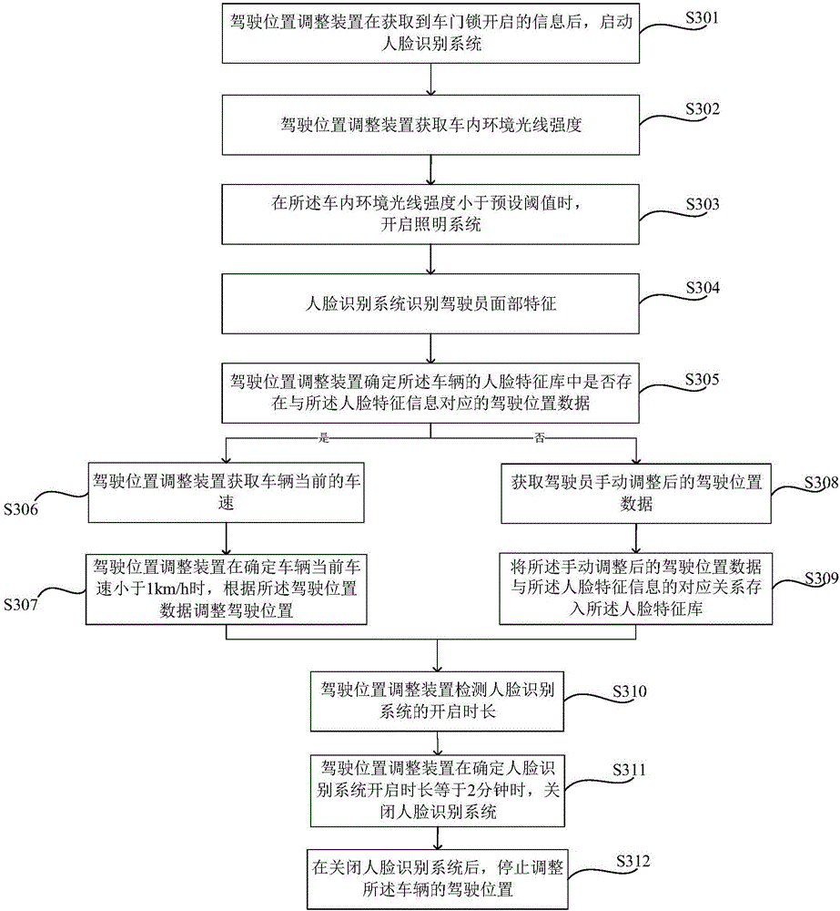 Driving position adjusting method and device and vehicle