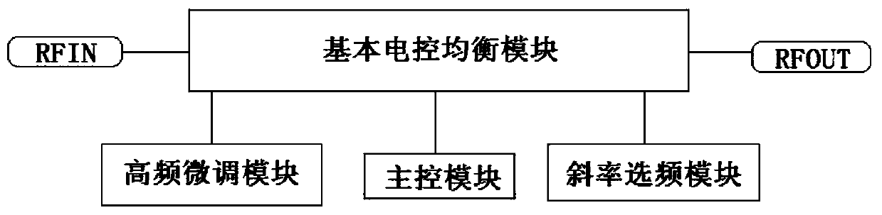 Universal high-precision electronic control balance compensation device