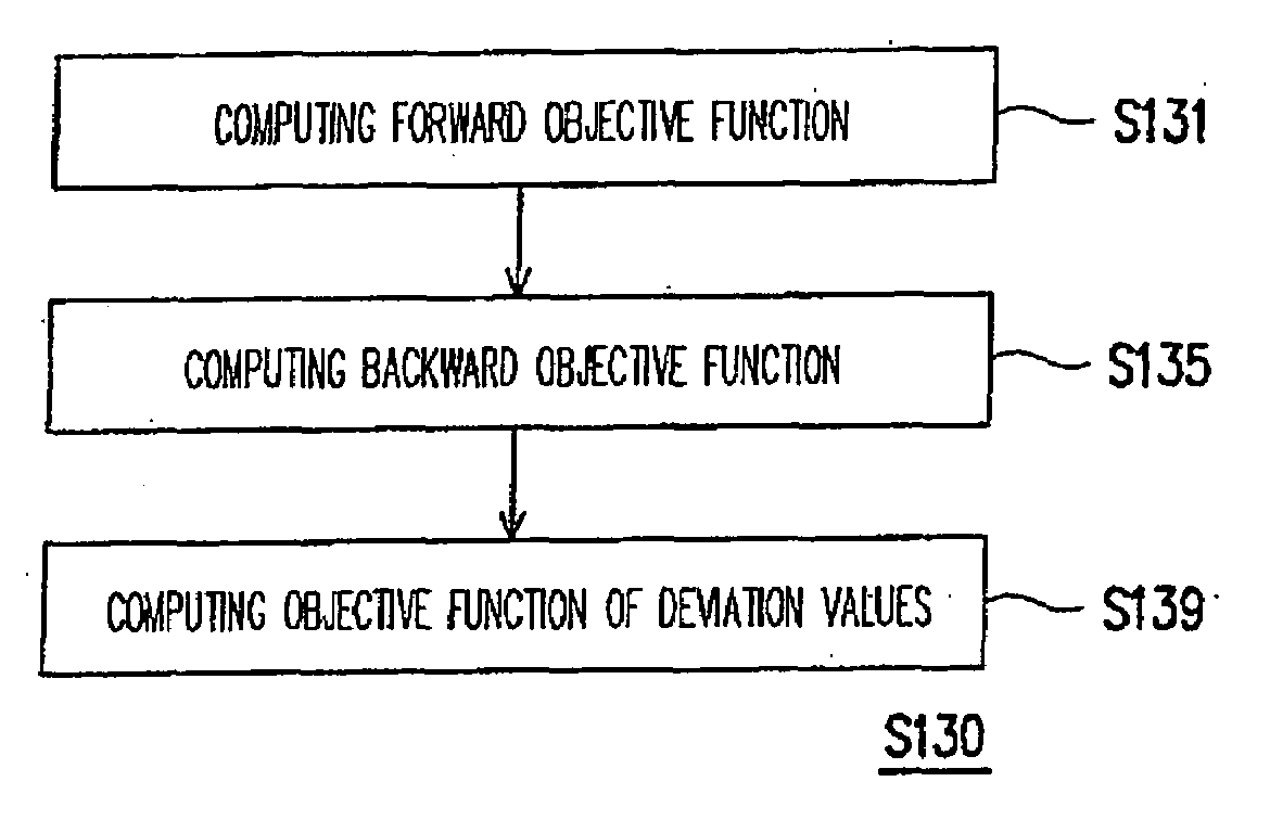 Method and apparatus of image morphing and computer accessible storage medium thereof