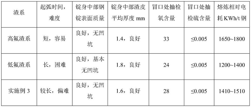 Medium-low fluorine slag system for electroslag remelting B-containing rotor steel ingot and use method