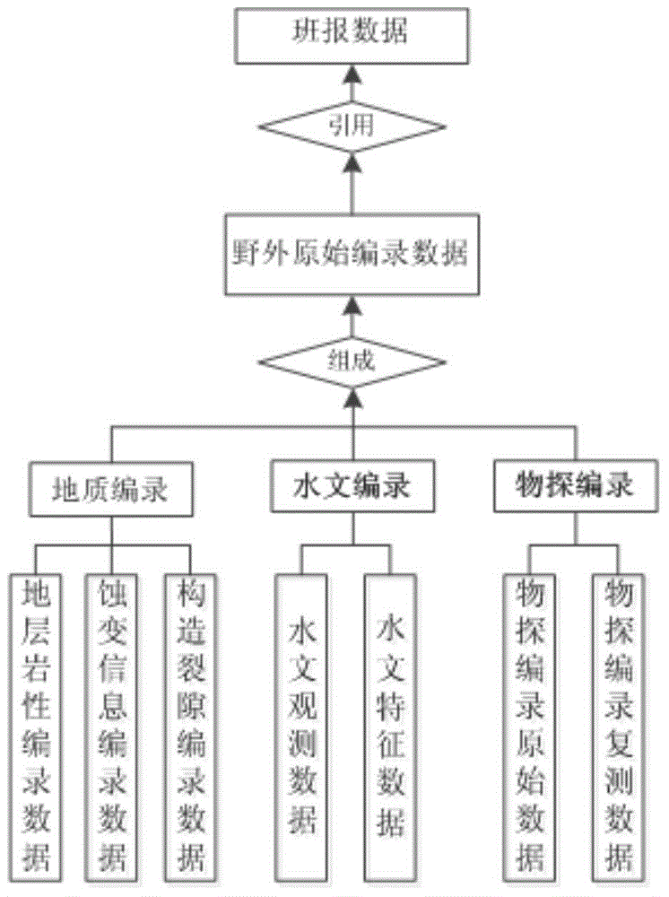 Drilling histogram compilation method based on field documentation data and automatic cartographic generalization