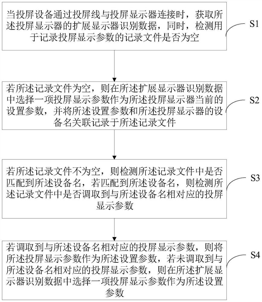 Screen projection display parameter setting method and device and computer readable storage medium