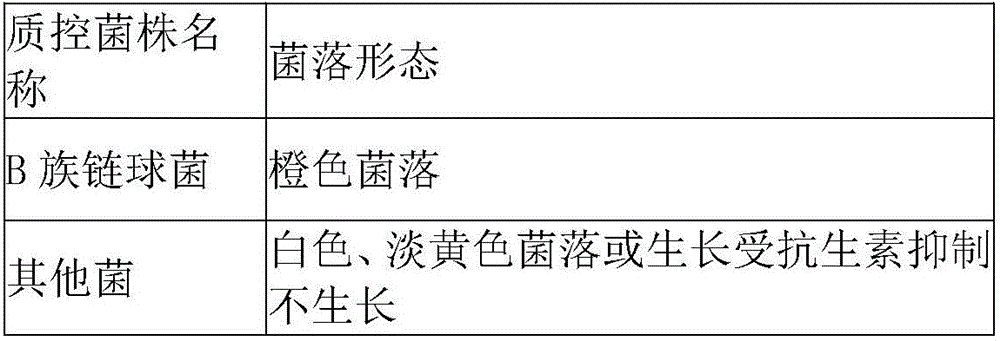 Culture medium for identifying group-B streptococcus