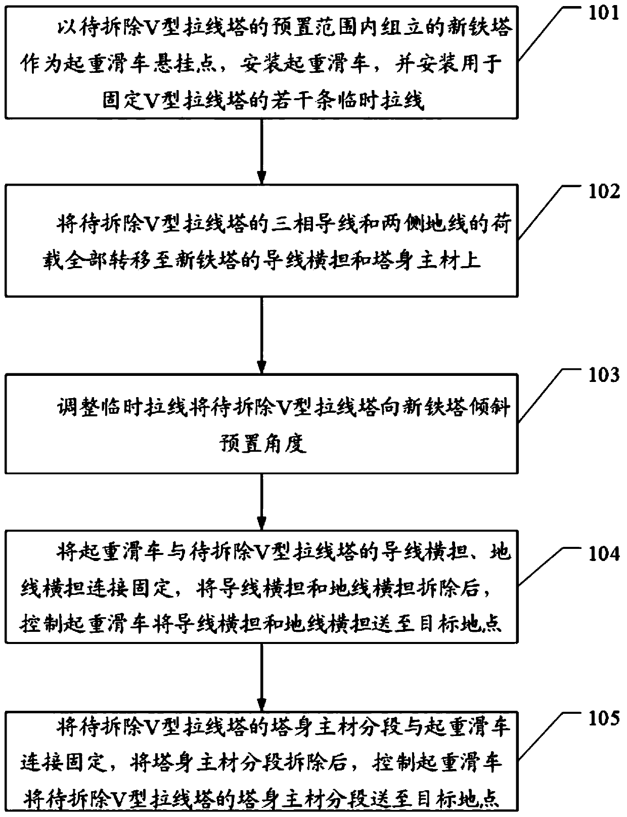 Method for dismantling V-shaped guyed tower