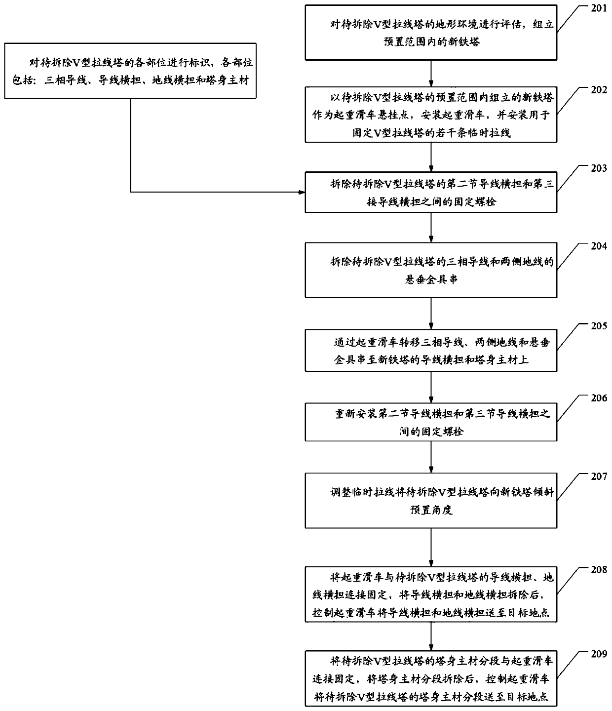 Method for dismantling V-shaped guyed tower