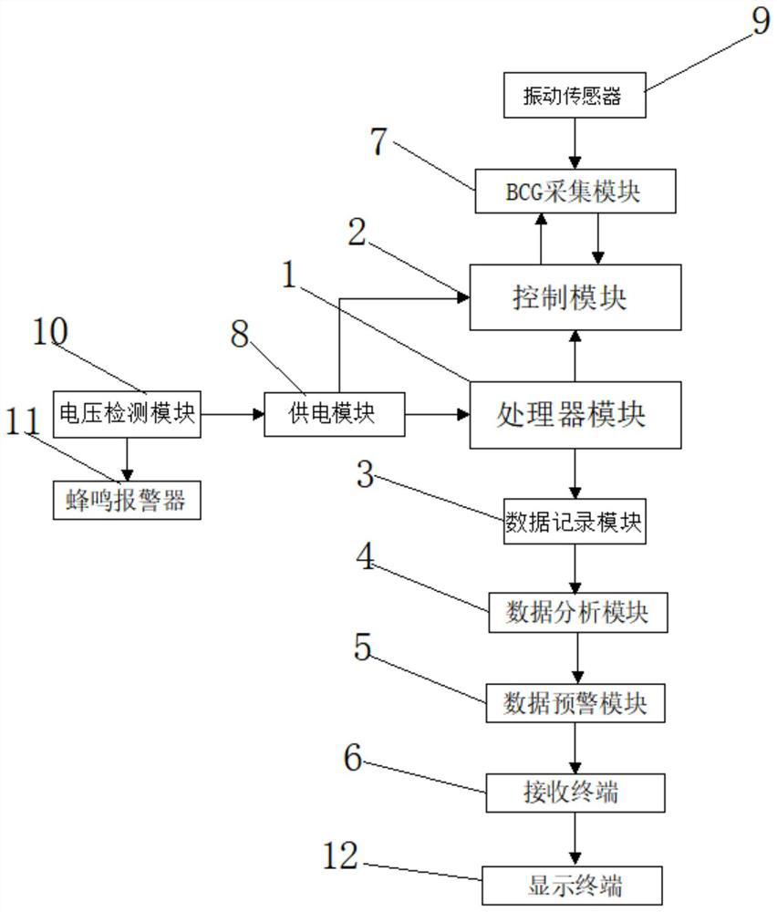 BCG-based non-contact heart rate monitoring method and system