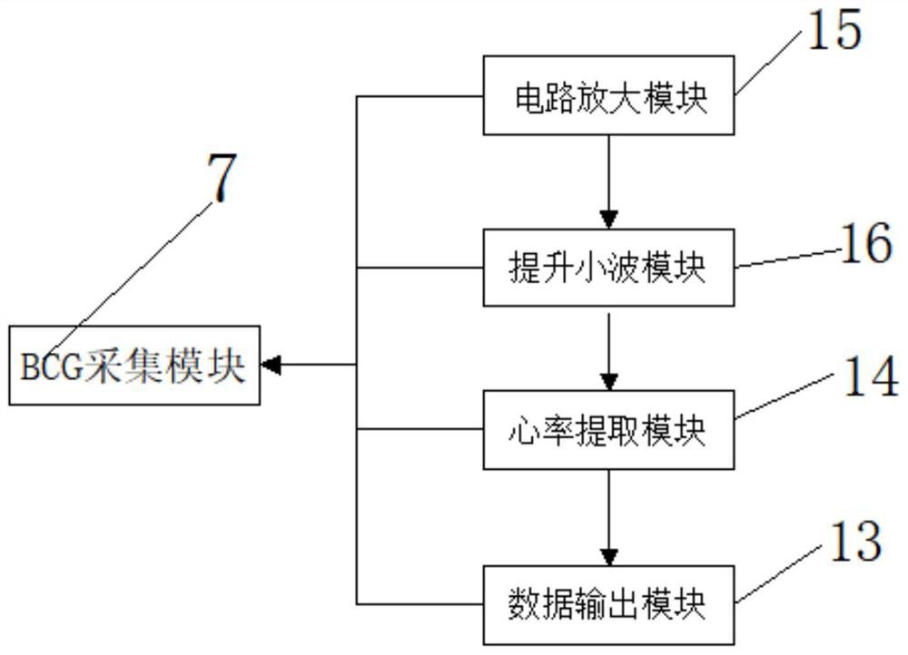 BCG-based non-contact heart rate monitoring method and system