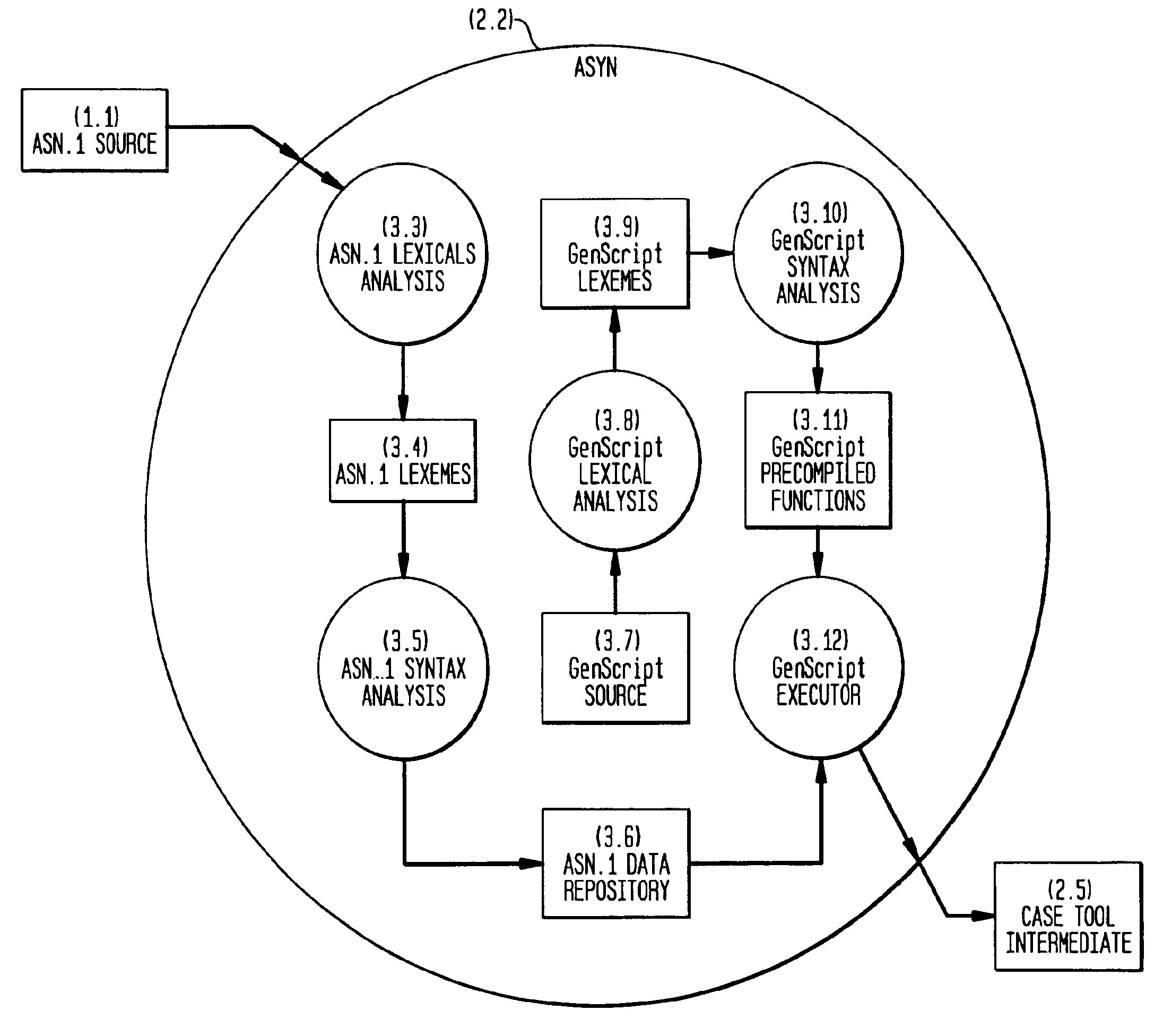 Automatic compilation of electronic telecommunications system message generation code