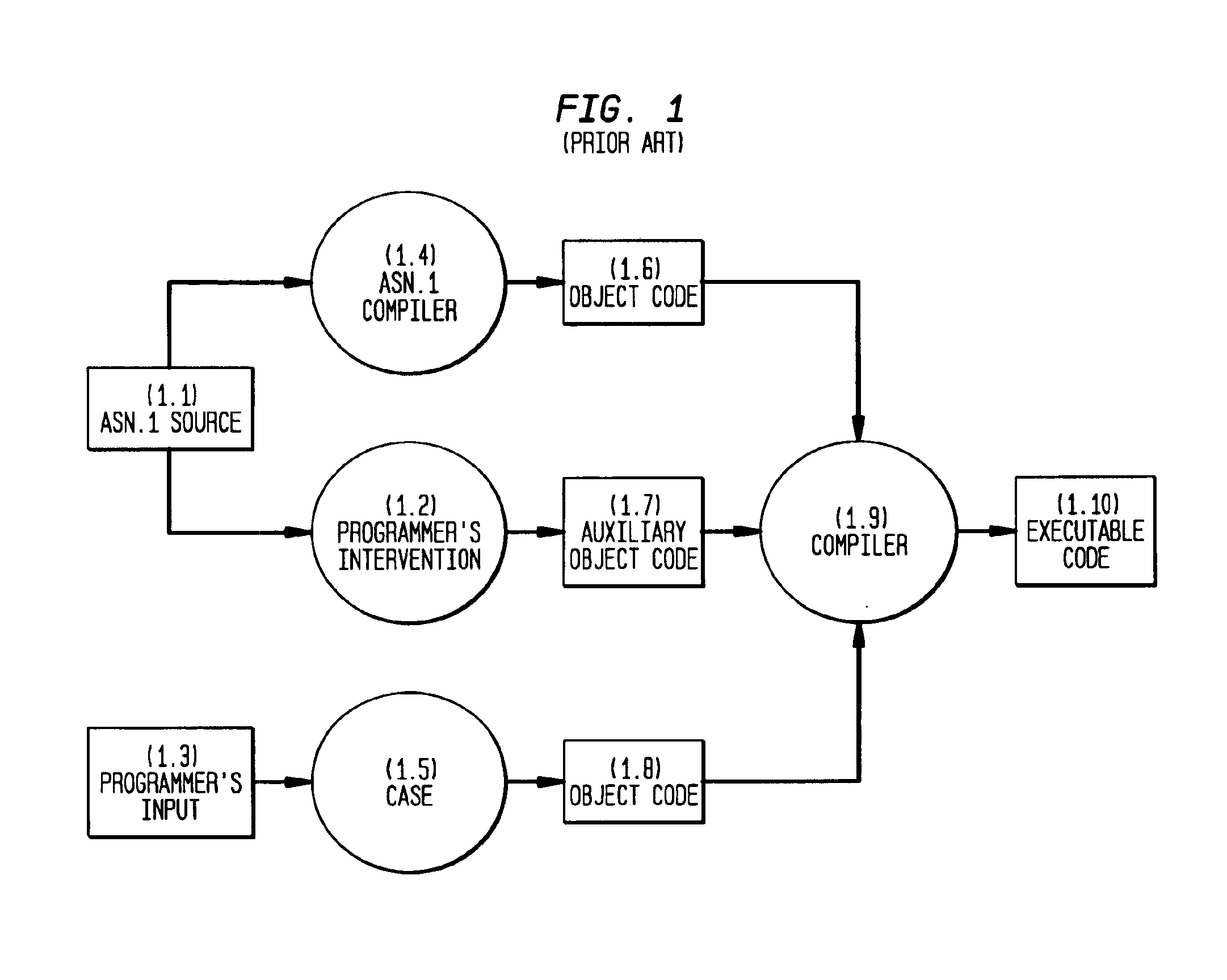 Automatic compilation of electronic telecommunications system message generation code