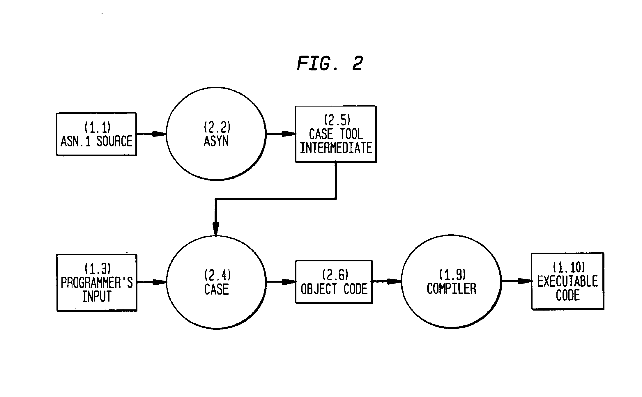 Automatic compilation of electronic telecommunications system message generation code