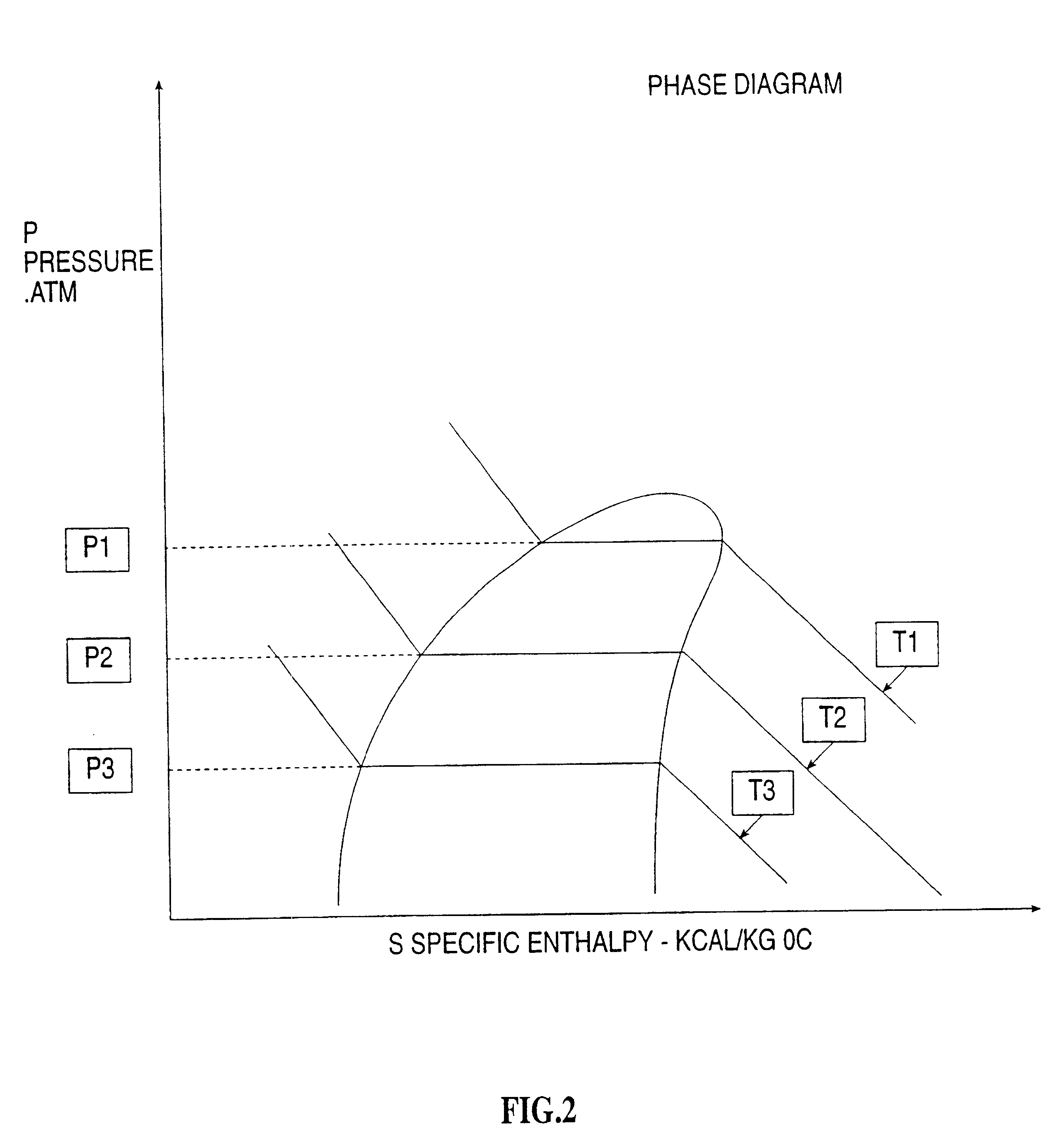 Method and apparatus for supplying vaporized gas on consumer demand