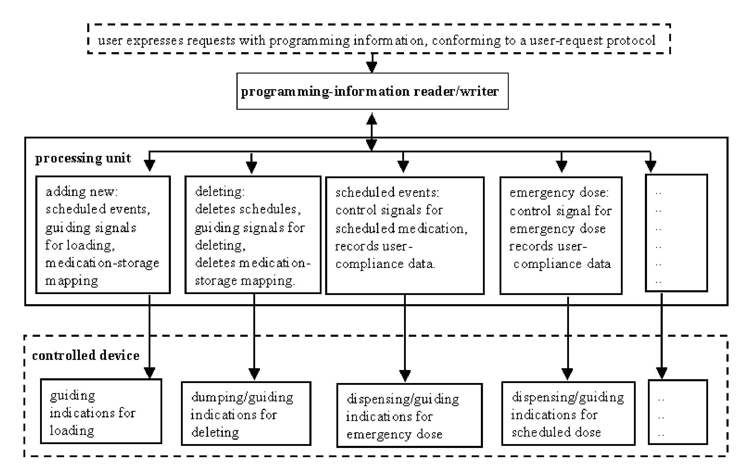 Method and control unit for medication administering devices