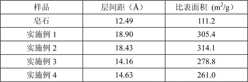 Method for preparing pillared magnesium-saponite catalytic cracking flue gas sulfur transfer additive