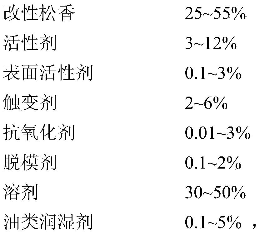 Halogen-free scaling powder used for lead-free solder paste and preparation method thereof