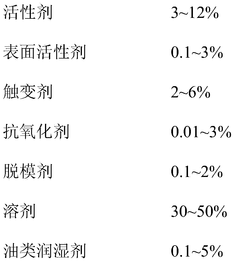 Halogen-free scaling powder used for lead-free solder paste and preparation method thereof