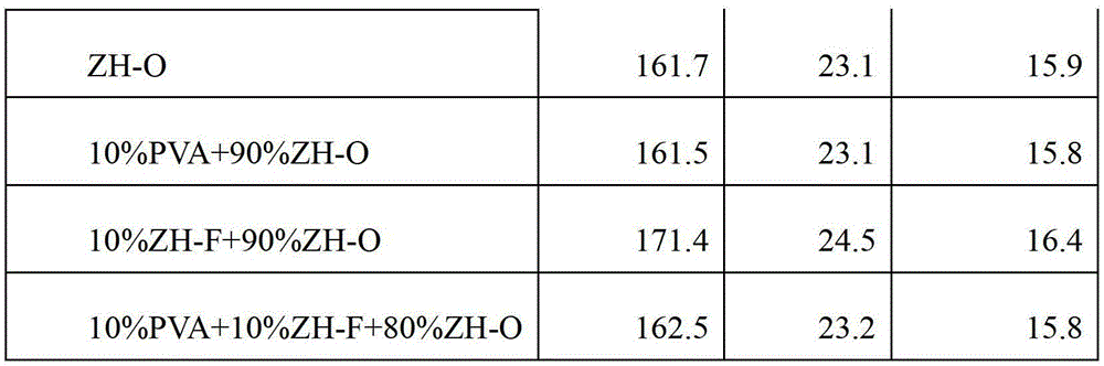 A kind of textile auxiliary agent for textile sizing and preparation method thereof