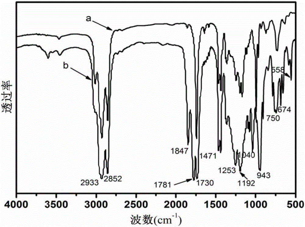 Preparation method and application of UV (Ultraviolet) photocatalysis-based unsaturated vegetable oil D-A (Diels-Alder) reaction product