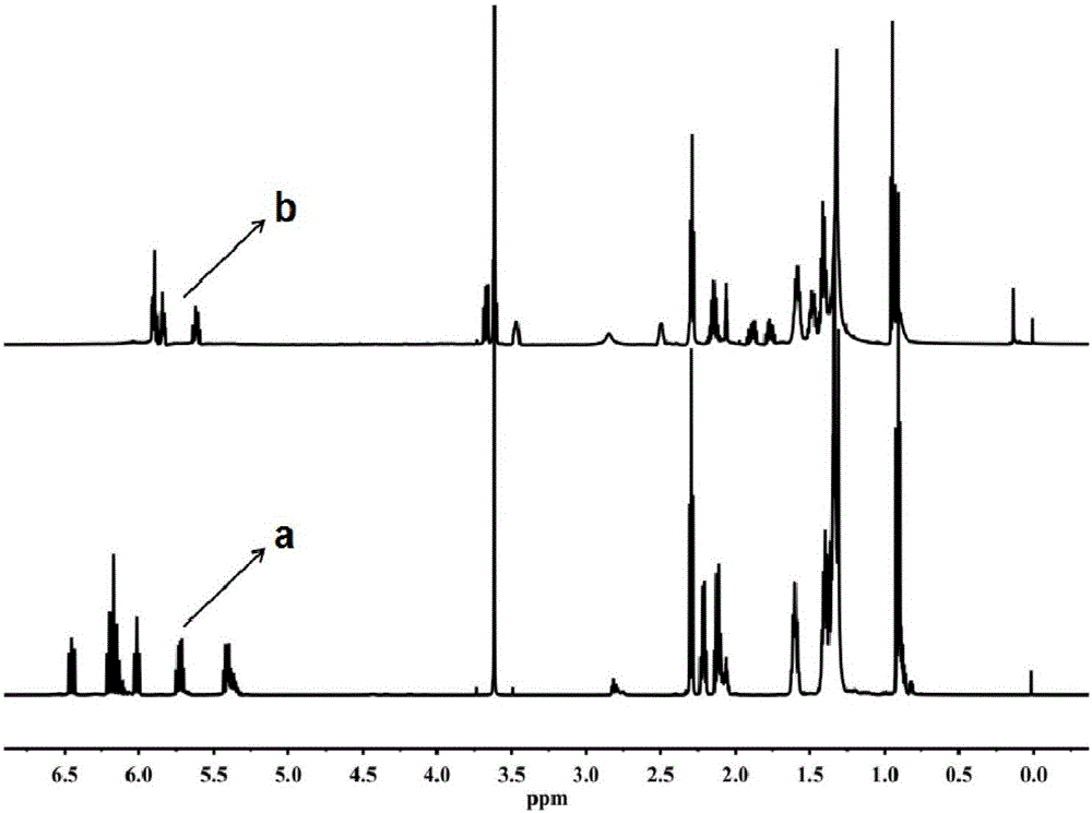 Preparation method and application of UV (Ultraviolet) photocatalysis-based unsaturated vegetable oil D-A (Diels-Alder) reaction product