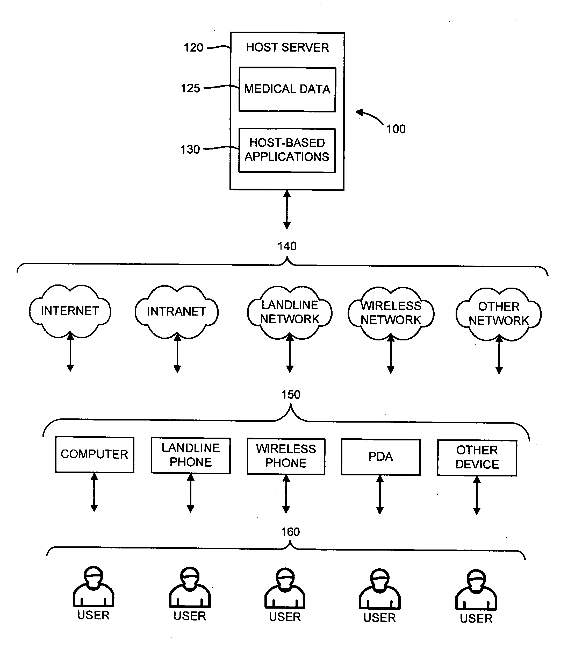 Universal healthcare communication systems and methods