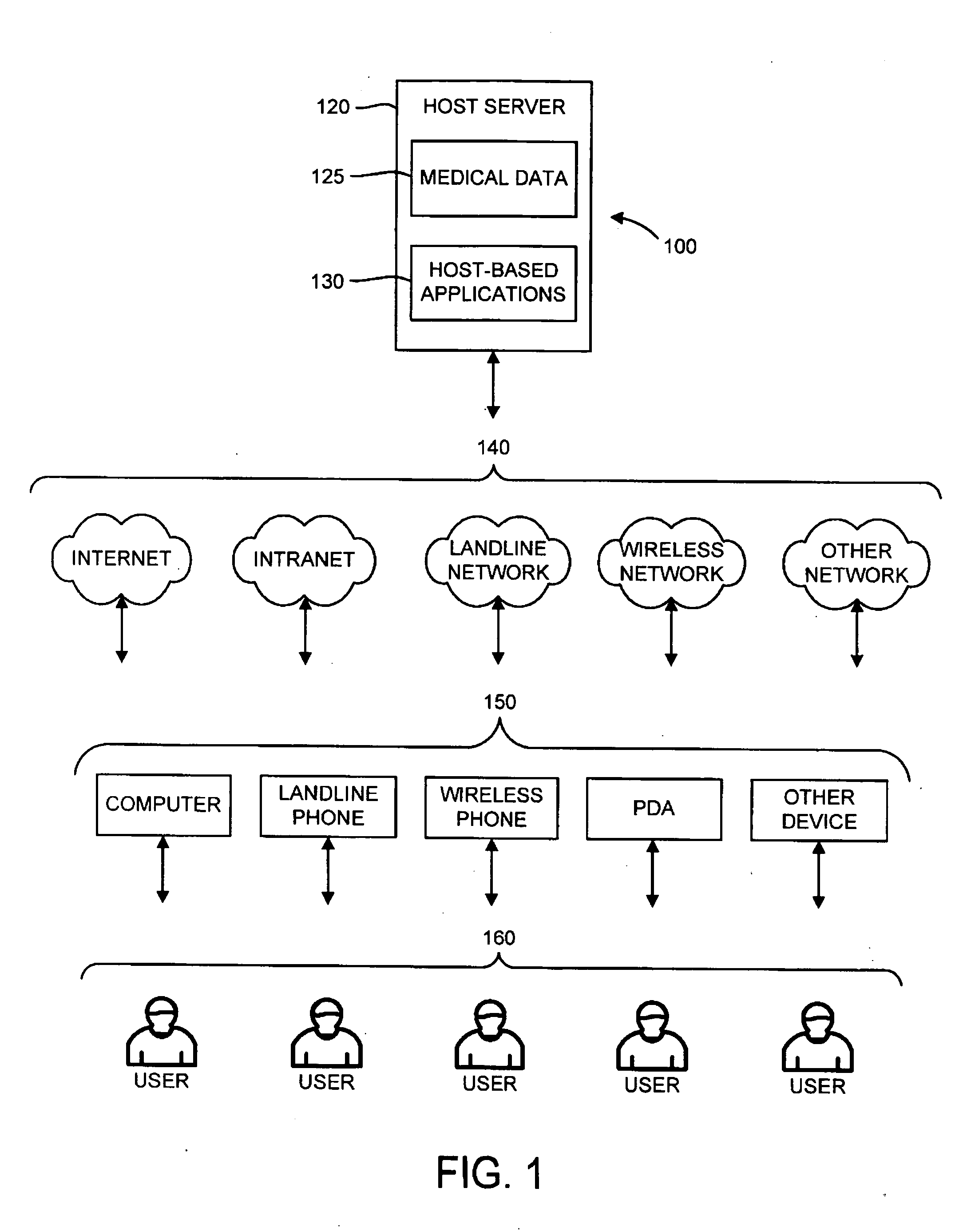 Universal healthcare communication systems and methods