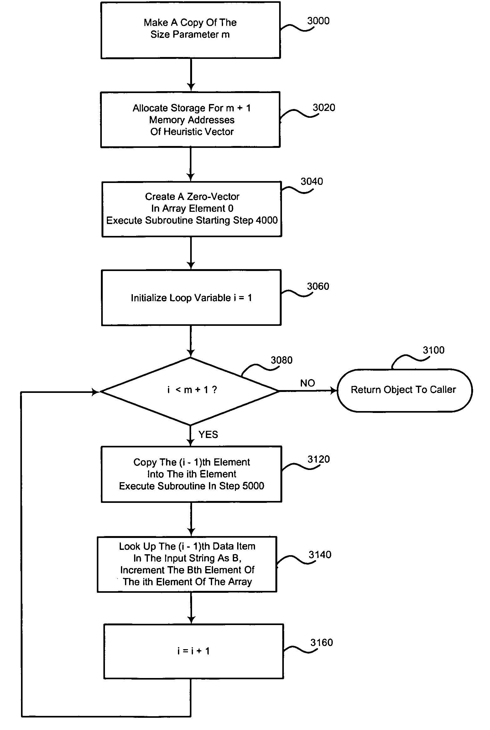 Method for computing the minimum edit distance with fine granularity suitably quickly