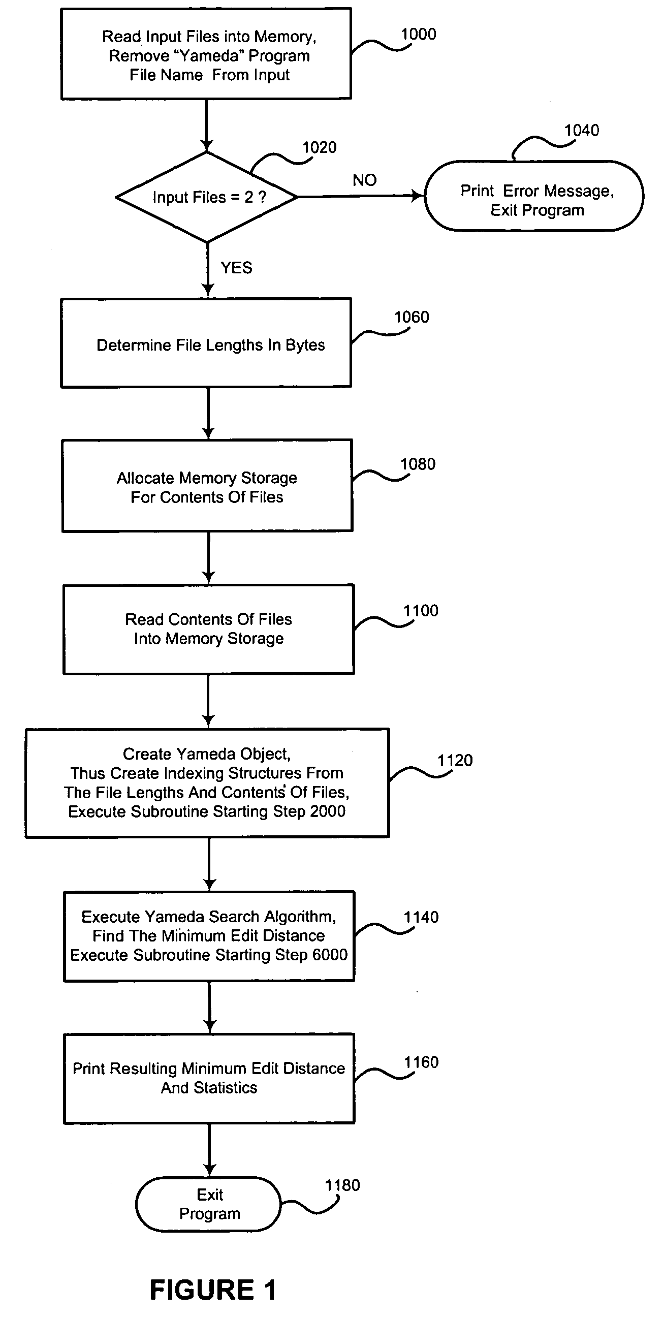 Method for computing the minimum edit distance with fine granularity suitably quickly